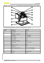 Preview for 51 page of Vega VEGASOURCE 82 Operating Instructions Manual