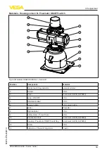 Preview for 53 page of Vega VEGASOURCE 82 Operating Instructions Manual