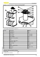 Preview for 43 page of Vega VEGASOURCE 84 Operating Instructions Manual