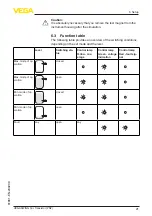 Preview for 21 page of Vega VEGASWING 53 Operating Instructions Manual