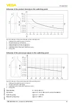 Preview for 31 page of Vega VEGASWING 66 Operating Instructions Manual