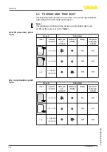 Preview for 16 page of Vega VEGATOR 111 Operating Instructions Manual