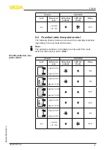 Preview for 17 page of Vega VEGATOR 122 Operating Instructions Manual