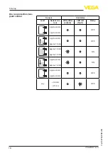 Preview for 18 page of Vega VEGATOR 122 Operating Instructions Manual