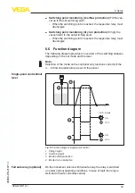 Предварительный просмотр 19 страницы Vega VEGATOR 141 Operating Instructions Manual