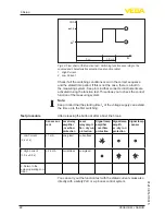 Preview for 22 page of Vega VEGAVIB 63 Operating Instructions Manual