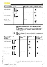 Preview for 21 page of Vega VEGAWAVE 62 Operating Instructions Manual