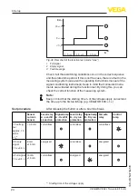 Preview for 24 page of Vega VEGAWAVE 62 Operating Instructions Manual