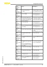 Preview for 57 page of Vega WEIGHTRAC 31 Operating Instructions Manual