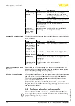 Preview for 60 page of Vega WEIGHTRAC 31 Operating Instructions Manual