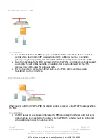 Preview for 25 page of VegaStream Vega Gateway Engineer'S Manual