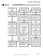 Preview for 13 page of Vehicle Systems Aqua-Hot AHE-100-04S Shop Manual