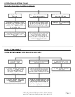 Preview for 13 page of Vehicle Systems Hydro-Hot H2E-200-01E Owner'S Manual