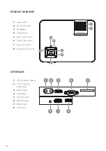 Preview for 10 page of VEHNS GROUP LA VAGUE LV-HD320 Instruction Manual