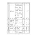 Preview for 50 page of Veichi Electric AC60 series Manual