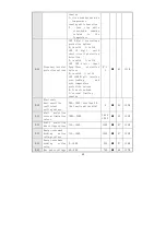 Preview for 52 page of Veichi Electric AC60 series Manual