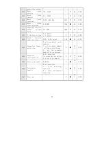 Preview for 53 page of Veichi Electric AC60 series Manual