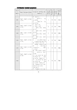 Preview for 54 page of Veichi Electric AC60 series Manual