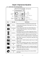 Preview for 13 page of Veichi Electric AC70E-S2-1R5G Manual