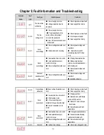 Preview for 31 page of Veichi Electric AC70E-S2-1R5G Manual