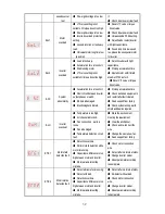 Preview for 32 page of Veichi Electric AC70E-S2-1R5G Manual