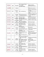 Preview for 33 page of Veichi Electric AC70E-S2-1R5G Manual