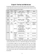 Preview for 34 page of Veichi Electric AC70E-S2-1R5G Manual