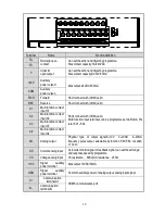 Предварительный просмотр 12 страницы Veichi Electric AC70E-S2-R40G Manual