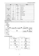 Preview for 14 page of Veichi AC200 Series Manual