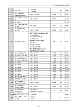 Preview for 18 page of Veichi AC200 Series Manual