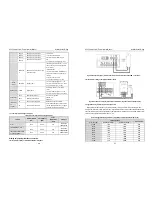 Preview for 15 page of Veichi AC300 Series Technical Manual