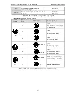 Предварительный просмотр 26 страницы Veichi AC70 series Manual