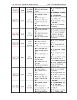 Предварительный просмотр 53 страницы Veichi AC70 series Manual