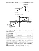 Preview for 106 page of Veichi AC70 series Manual