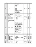 Предварительный просмотр 124 страницы Veichi AC70 series Manual