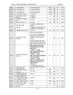 Preview for 125 page of Veichi AC70 series Manual