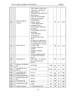 Preview for 130 page of Veichi AC70 series Manual