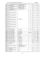 Предварительный просмотр 135 страницы Veichi AC70 series Manual