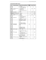 Предварительный просмотр 32 страницы Veichi AC70T series Manual