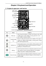 Preview for 14 page of Veichi AC80T Manual