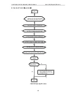 Предварительный просмотр 51 страницы Veichi AC90 Manual