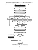 Предварительный просмотр 54 страницы Veichi AC90 Manual