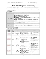 Предварительный просмотр 55 страницы Veichi AC90 Manual