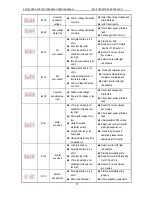 Предварительный просмотр 56 страницы Veichi AC90 Manual