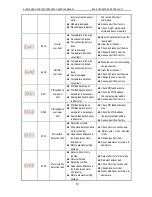 Предварительный просмотр 57 страницы Veichi AC90 Manual