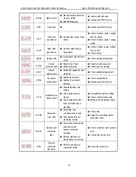 Предварительный просмотр 58 страницы Veichi AC90 Manual