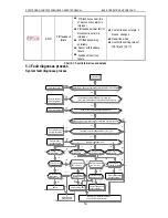 Предварительный просмотр 59 страницы Veichi AC90 Manual