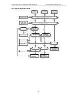 Предварительный просмотр 60 страницы Veichi AC90 Manual