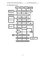 Предварительный просмотр 61 страницы Veichi AC90 Manual