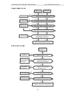 Предварительный просмотр 62 страницы Veichi AC90 Manual